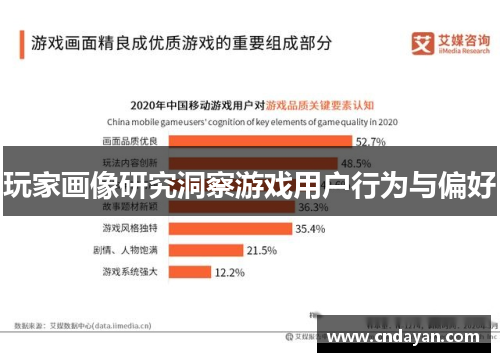 玩家画像研究洞察游戏用户行为与偏好